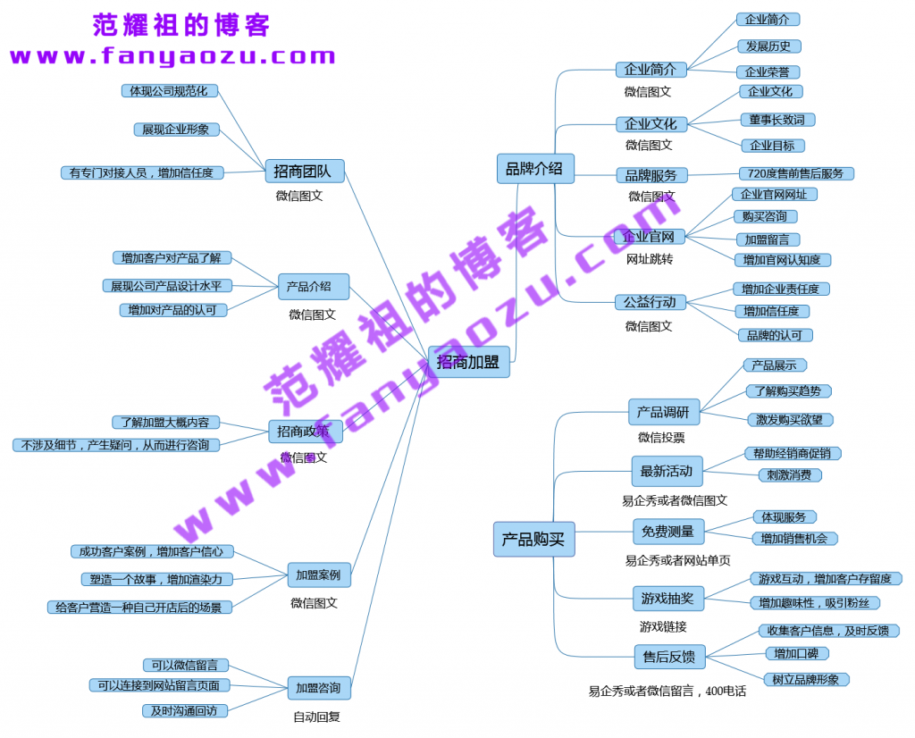 微信设置