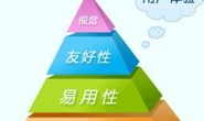 做SEO,你必须想知道的四个问题